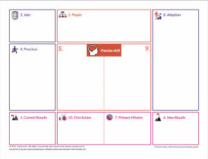 Image of the Transformation Blueprint Map