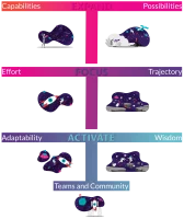 Image of the expand, focus, activate map.